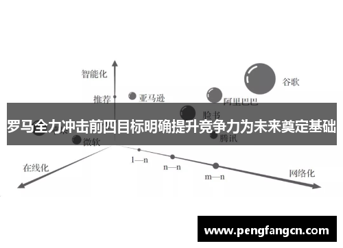罗马全力冲击前四目标明确提升竞争力为未来奠定基础
